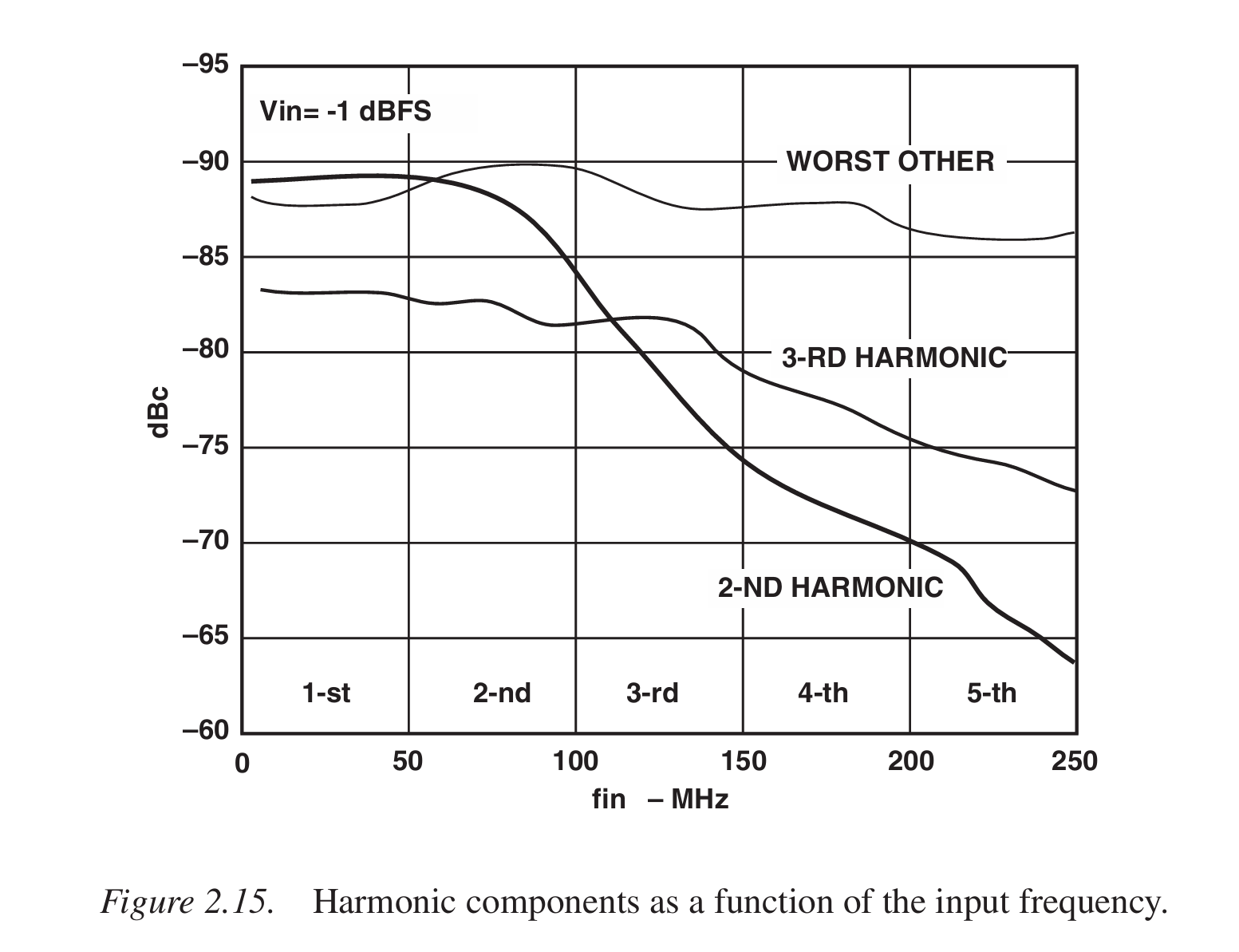 harmonic