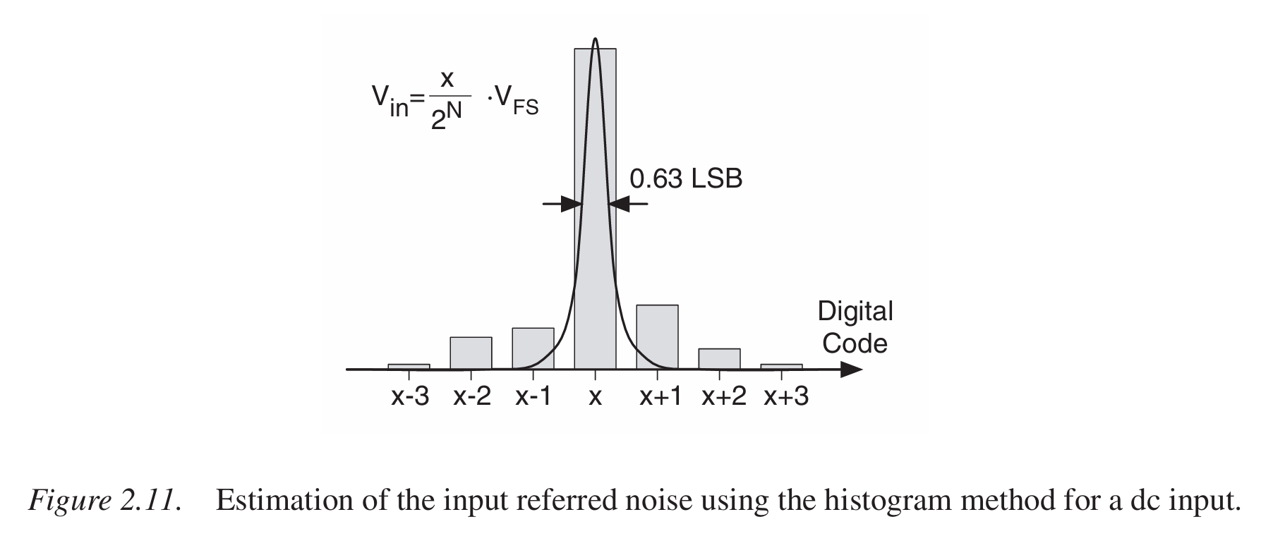 histogram