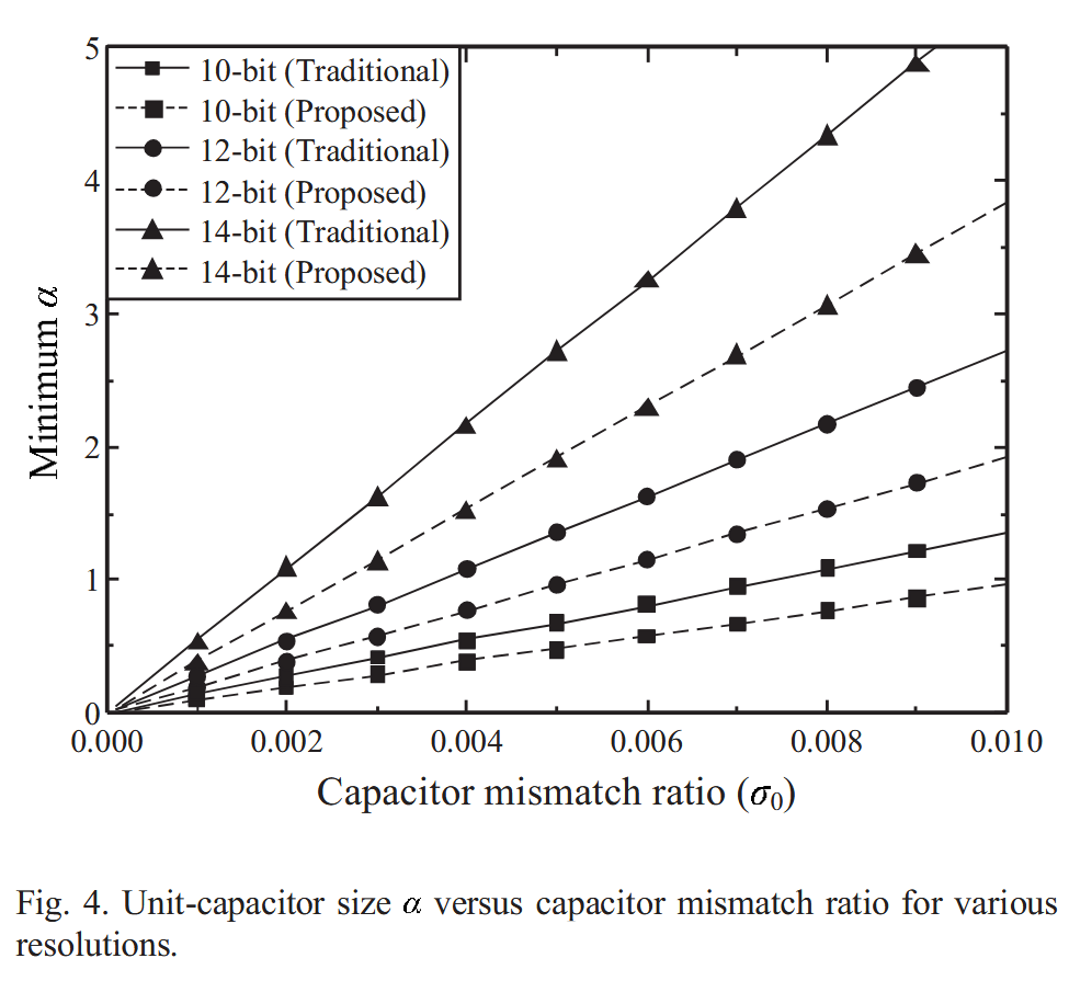 fig4