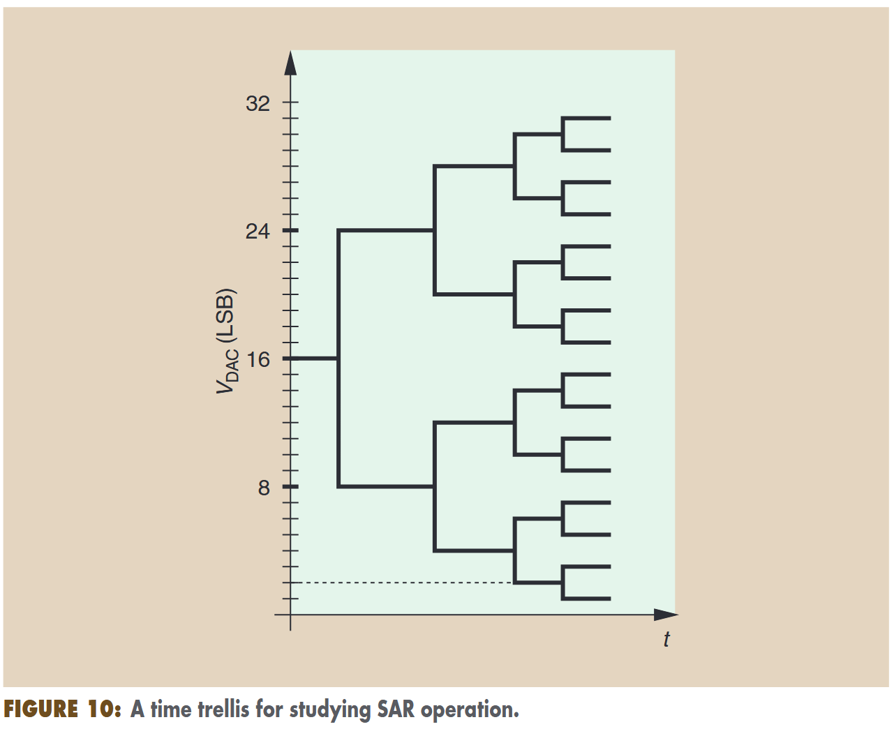 fig10
