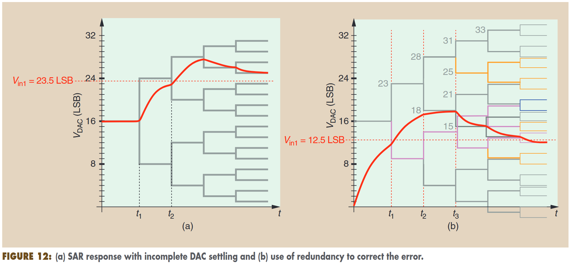fig12