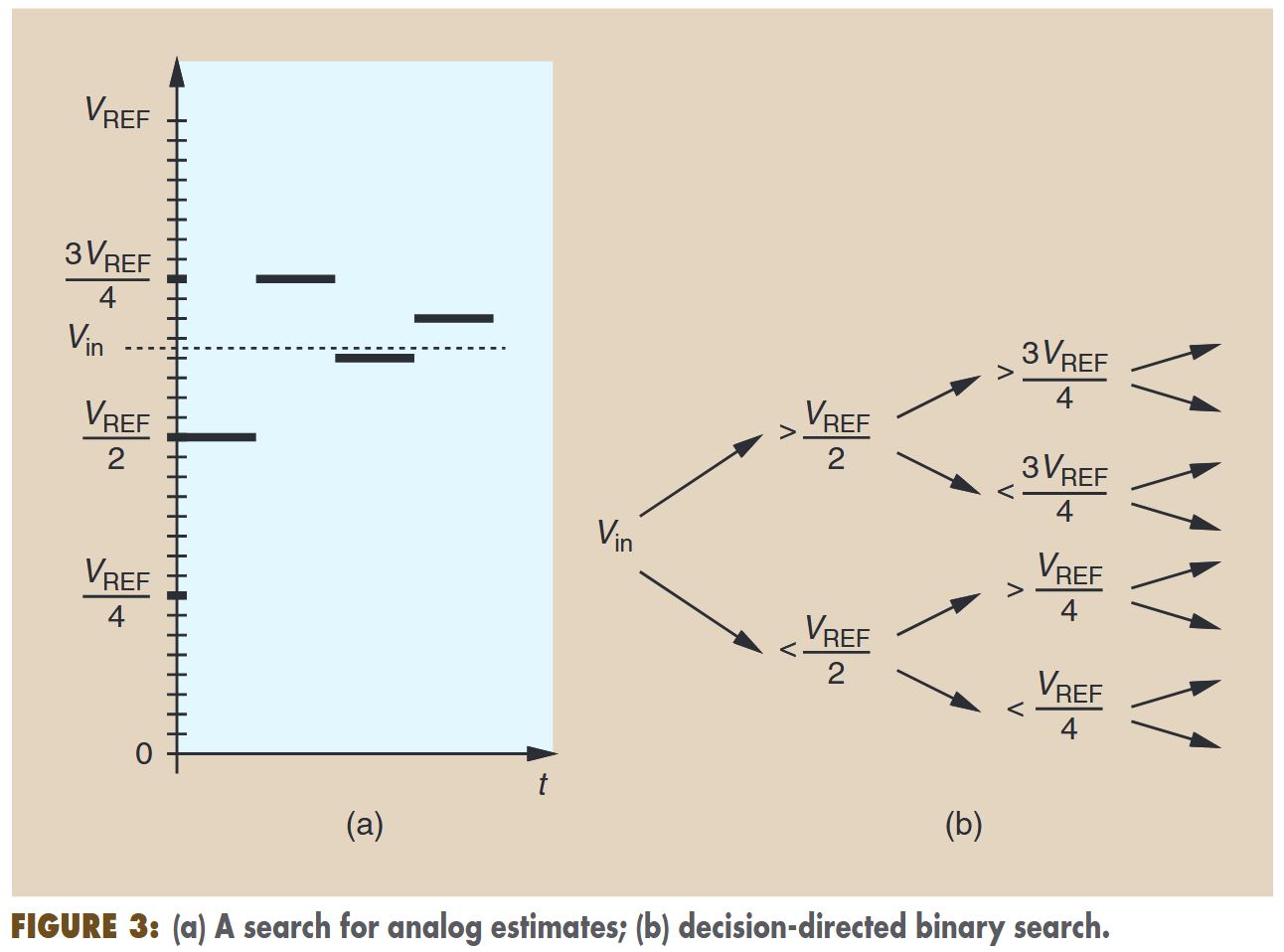 fig3