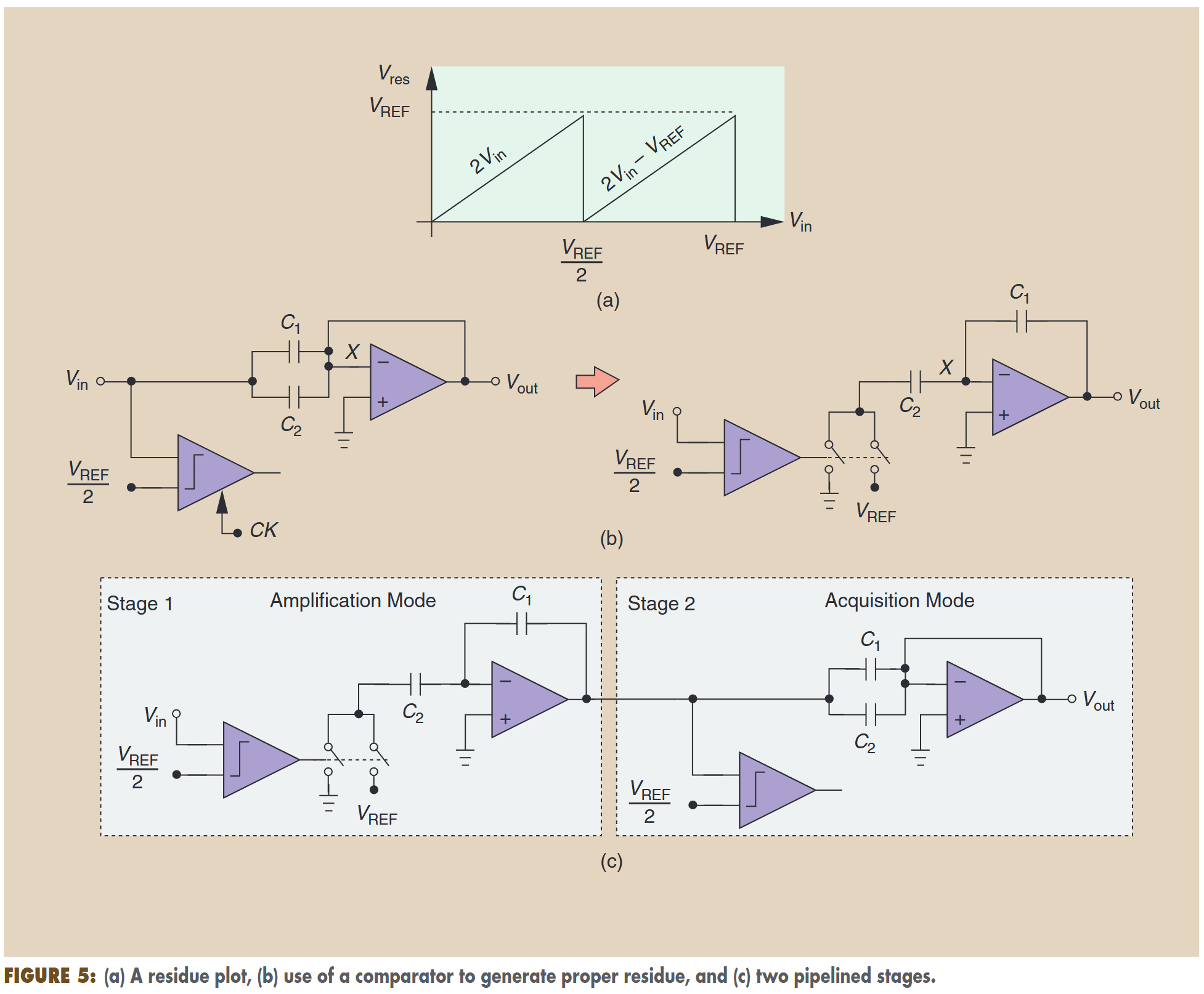 fig5