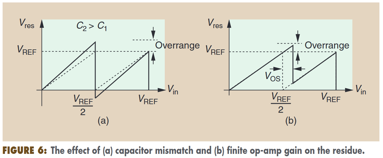 fig6