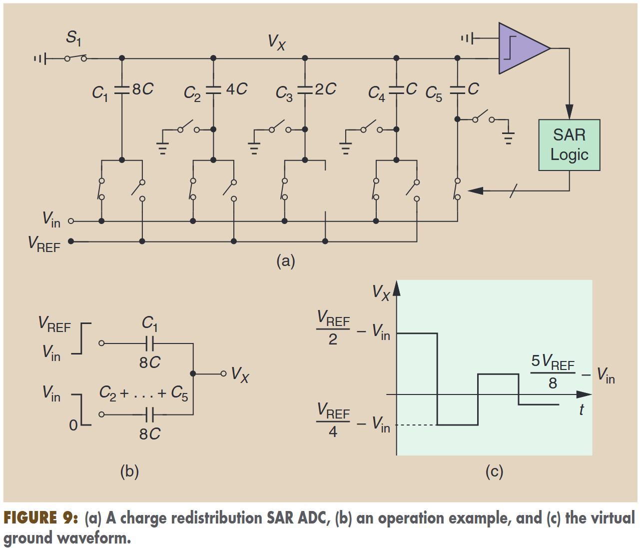 fig9