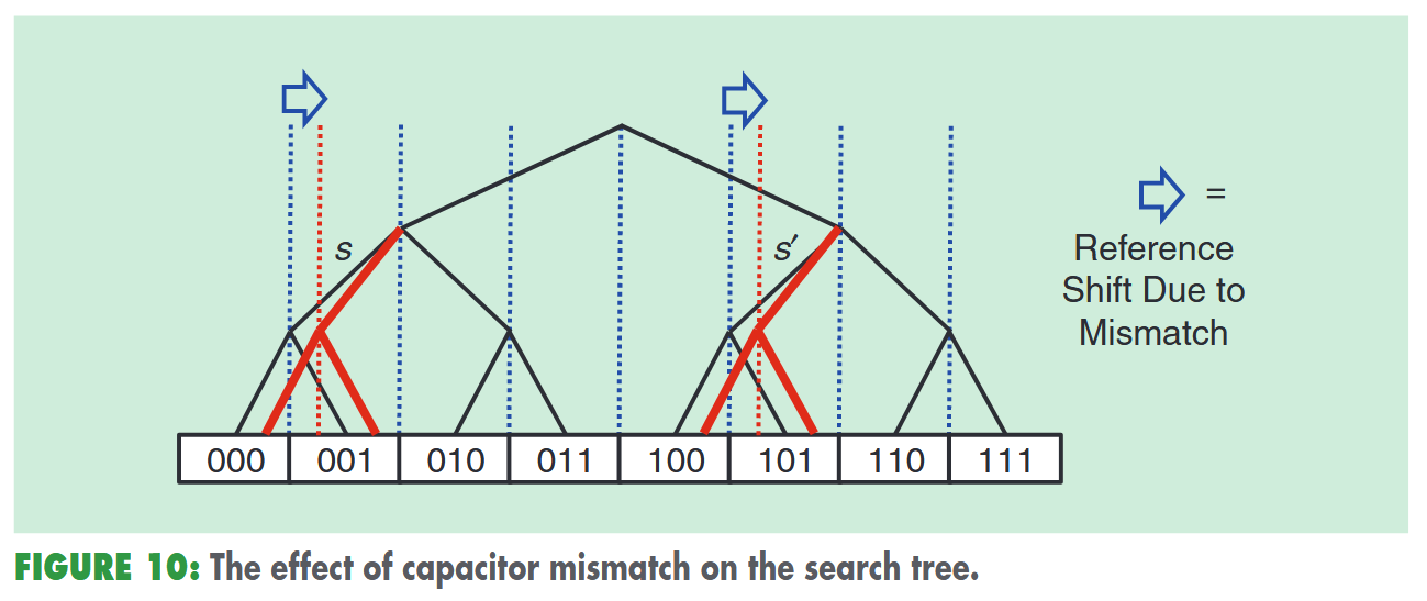 fig10