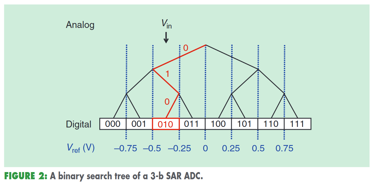 fig2