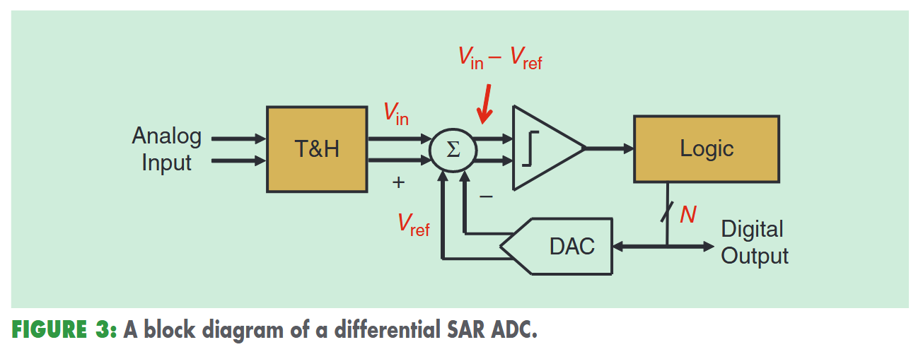 fig3