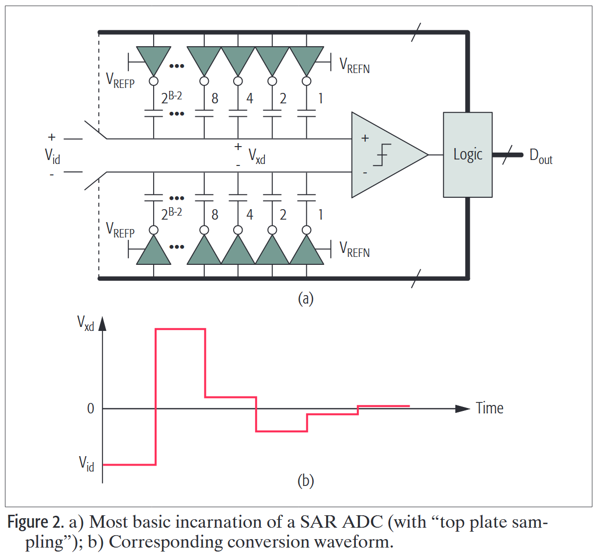 fig2