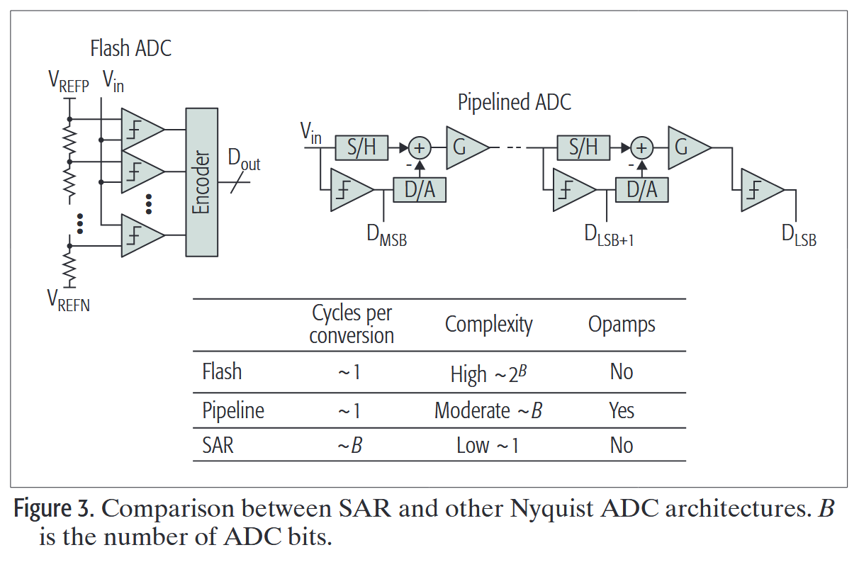 fig3
