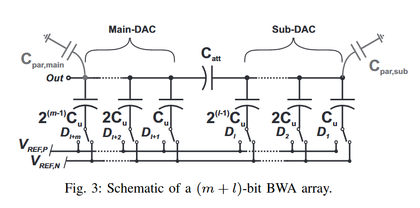 bwa-cdac
