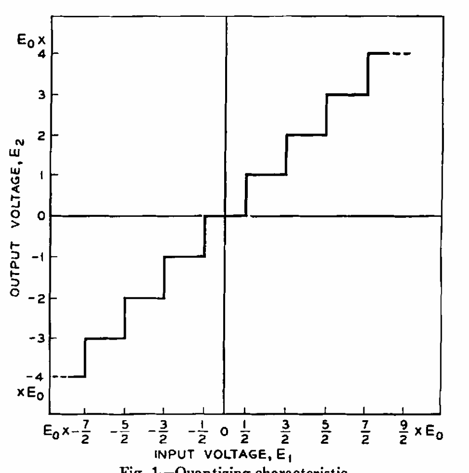 Figure1