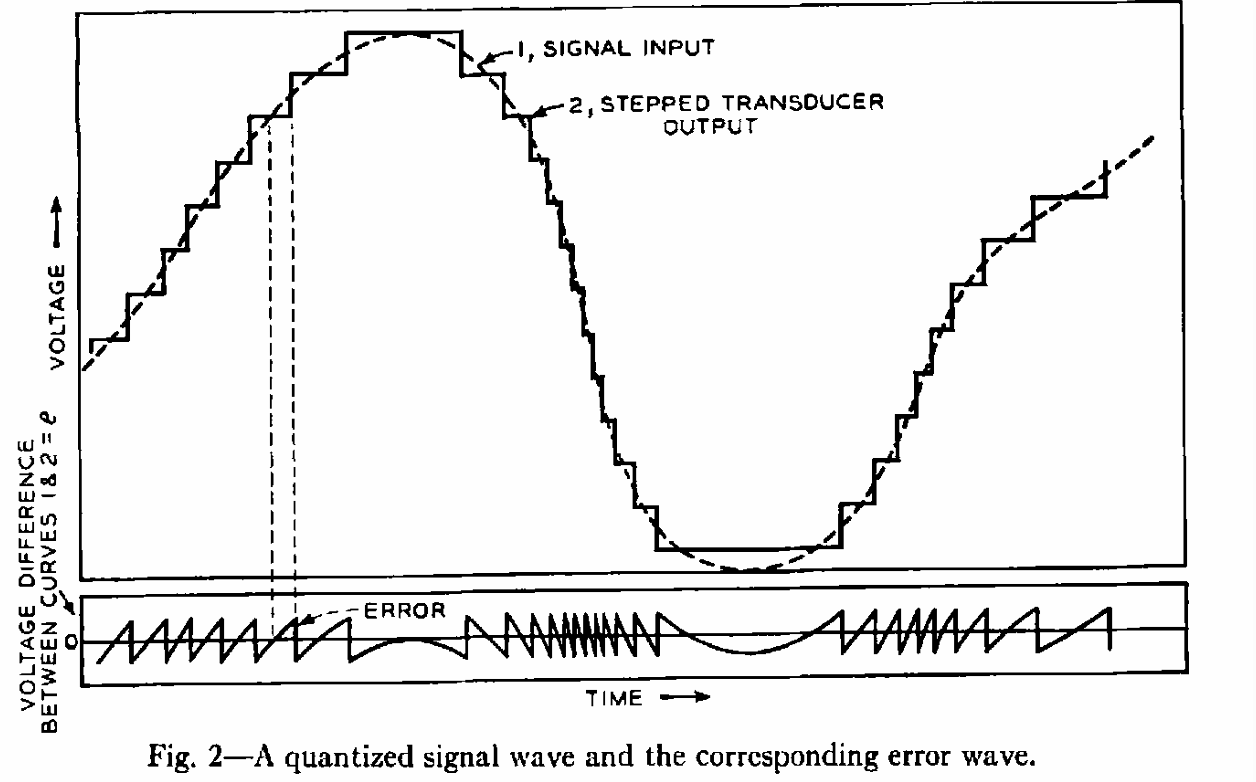 Figure2
