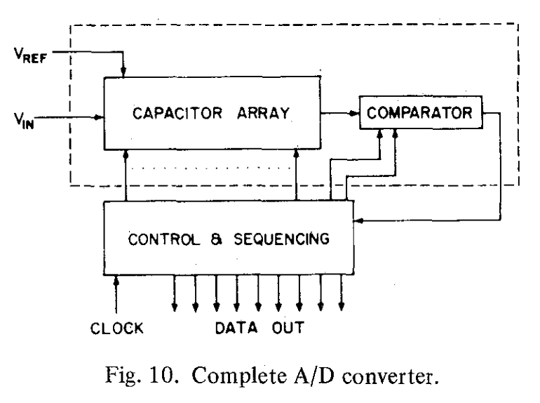 fig10