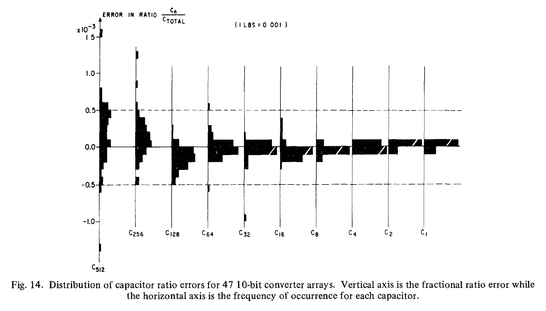 fig14