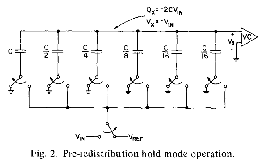 fig2