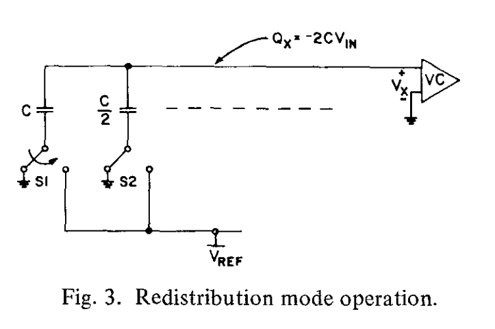 fig3