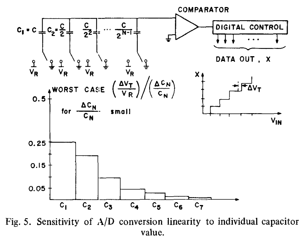 fig5
